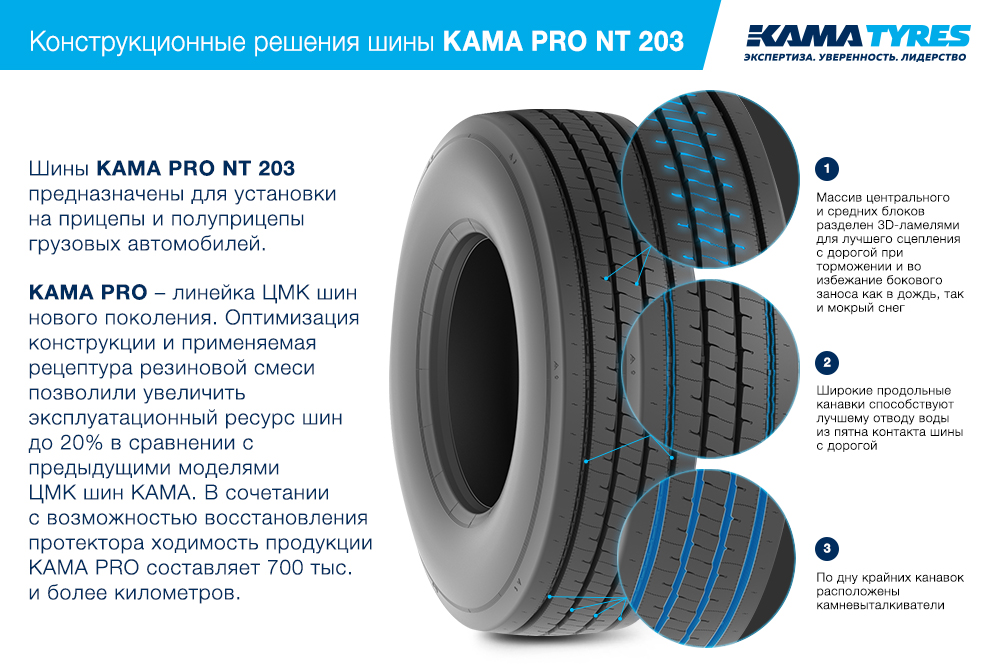ЦМК шины KAMA PRO NT 203  в Острогожске